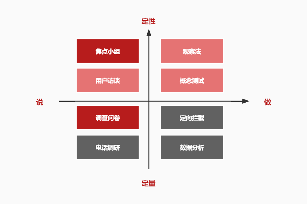 确定传播目标的方法（如何通过科学调研找到有效的传播目标）