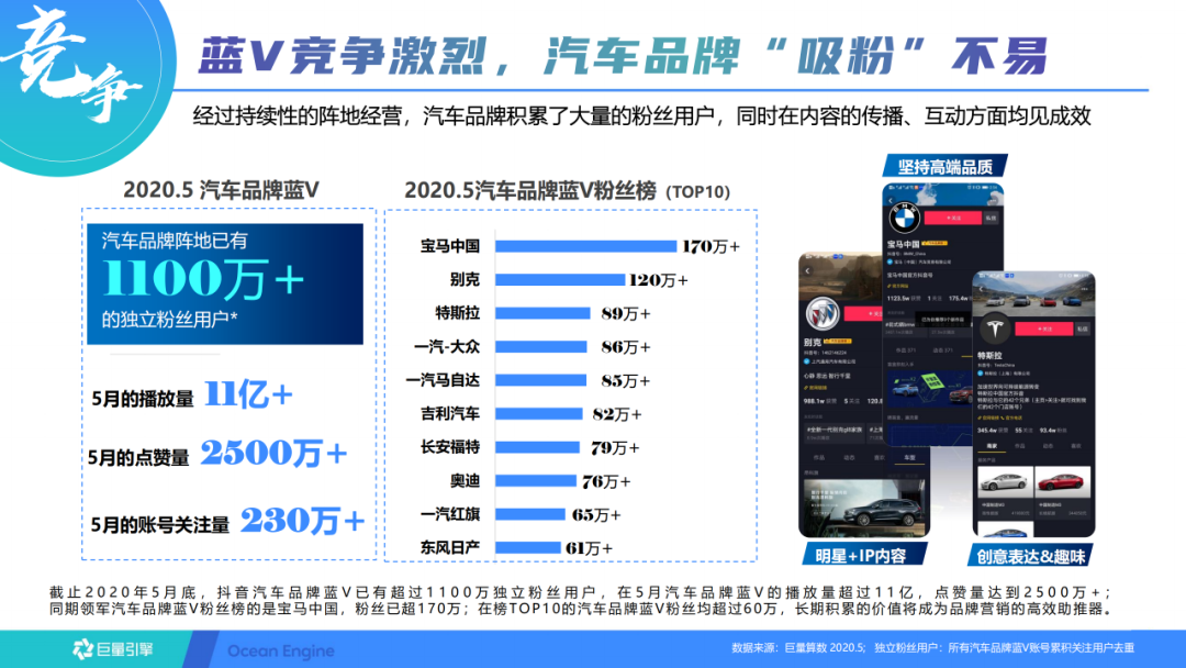 抖音短视频的运营方案（抖音蓝V长效运营方案）
