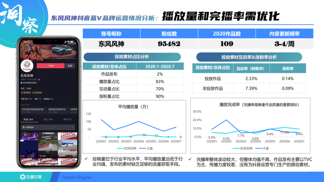 抖音短视频的运营方案（抖音蓝V长效运营方案）