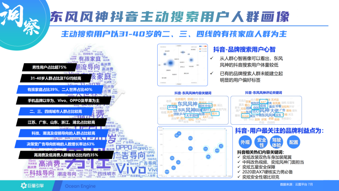 抖音短视频的运营方案（抖音蓝V长效运营方案）