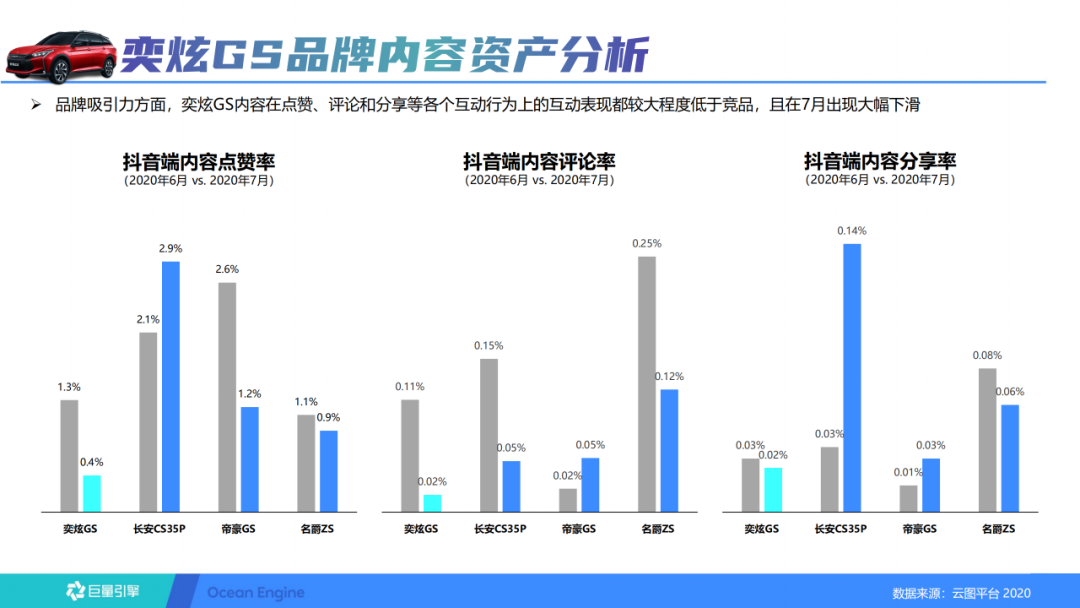 抖音短视频的运营方案（抖音蓝V长效运营方案）
