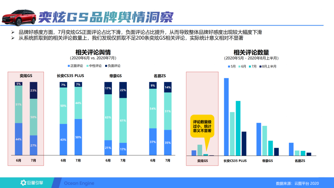 抖音短视频的运营方案（抖音蓝V长效运营方案）