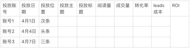 如何在公众号投放精准广告（5步搞定公众号投放，100%提升ROI）