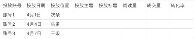 如何在公众号投放精准广告（5步搞定公众号投放，100%提升ROI）