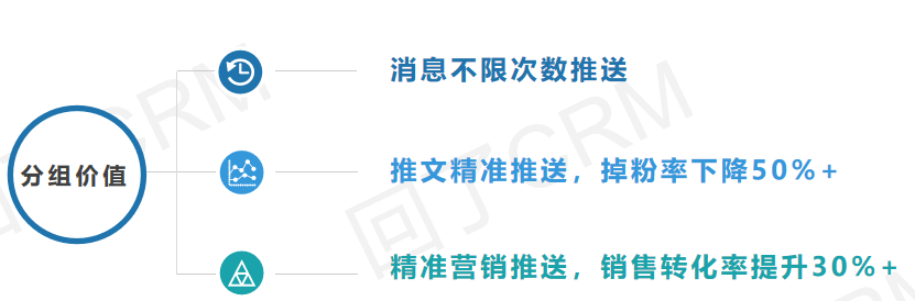 提高公众号粉丝量有哪些方法（想提升公众号粉丝活跃度？“精准营销”了解一下）