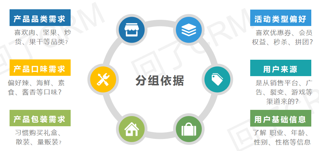 提高公众号粉丝量有哪些方法（想提升公众号粉丝活跃度？“精准营销”了解一下）