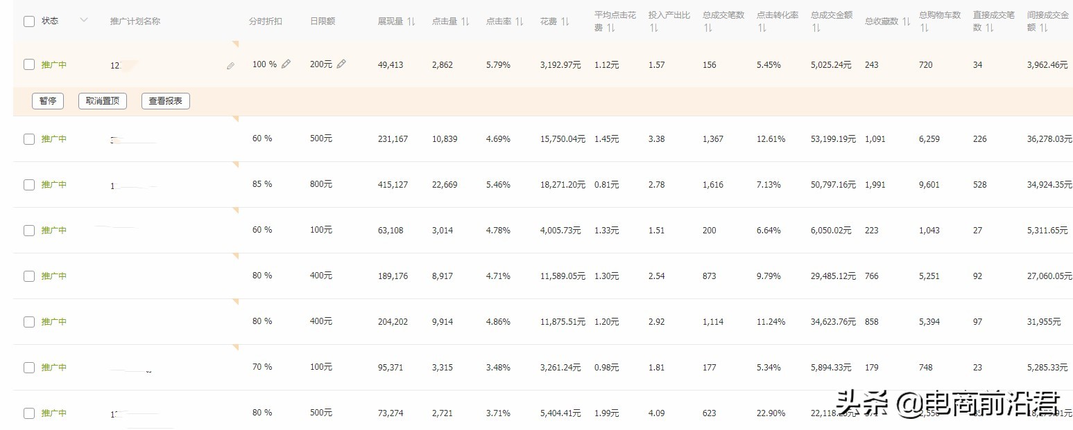 掌握淘宝关键词和人群的概念以及思路（合理的操作才能更上一层楼）