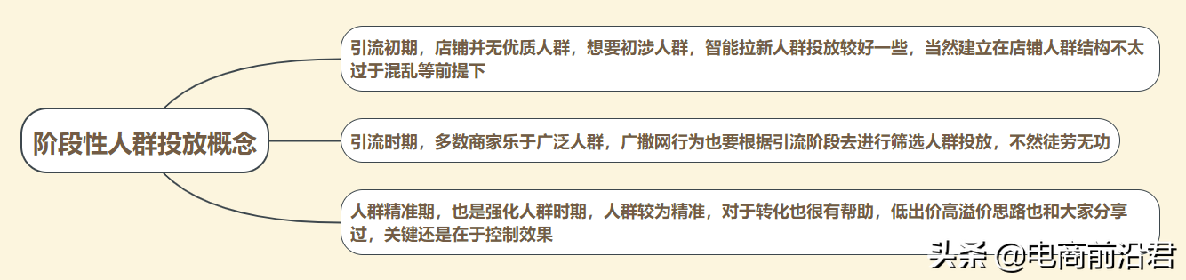 掌握淘宝关键词和人群的概念以及思路（合理的操作才能更上一层楼）