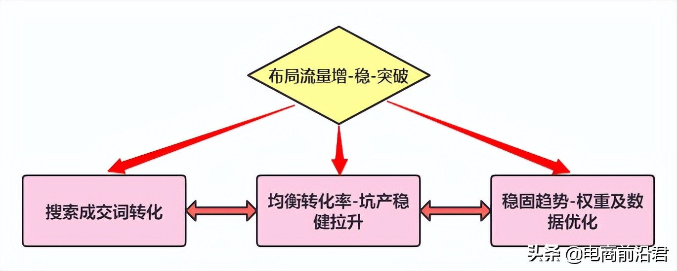 掌握淘宝关键词和人群的概念以及思路（合理的操作才能更上一层楼）