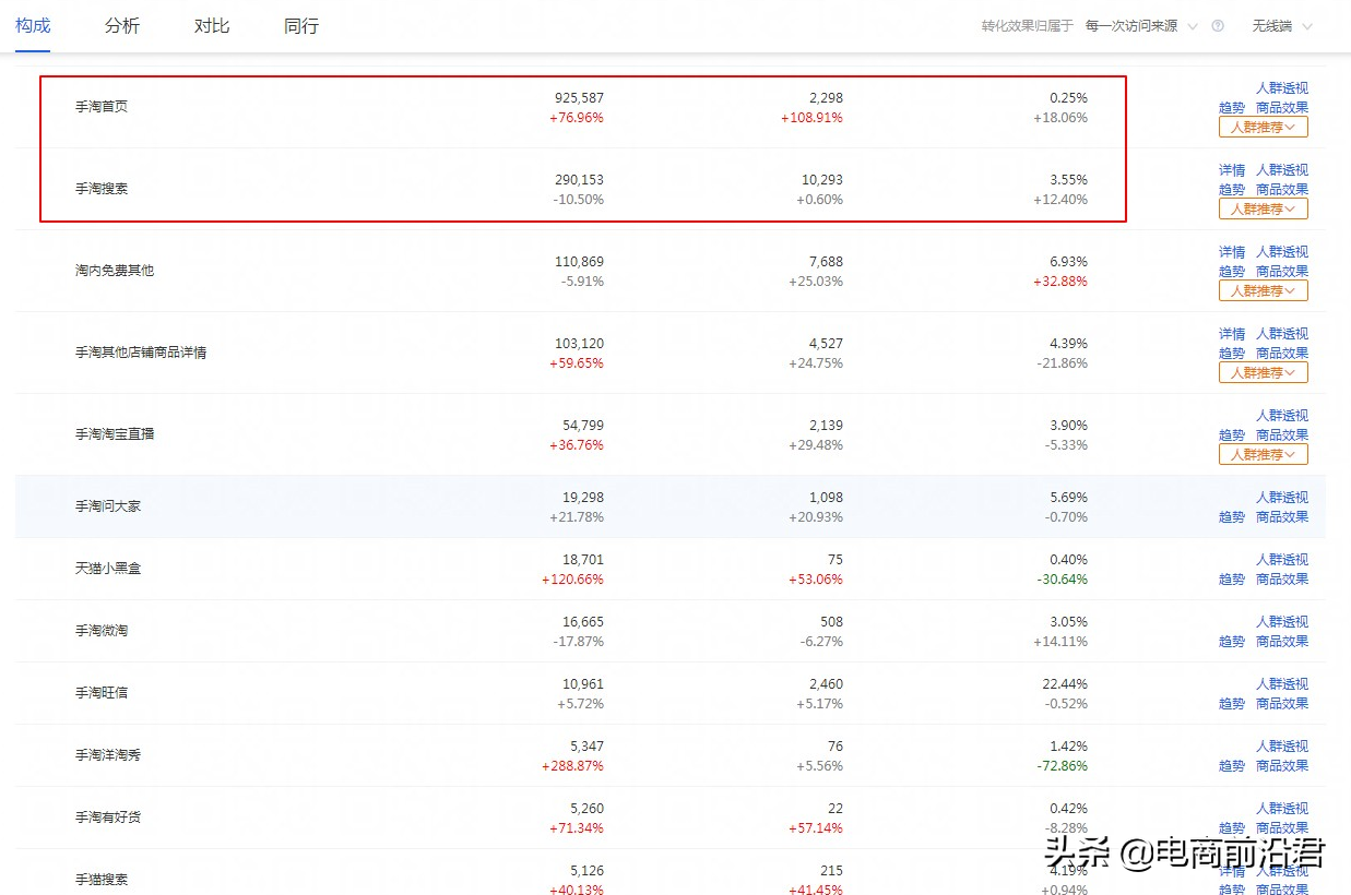 掌握淘宝关键词和人群的概念以及思路（合理的操作才能更上一层楼）