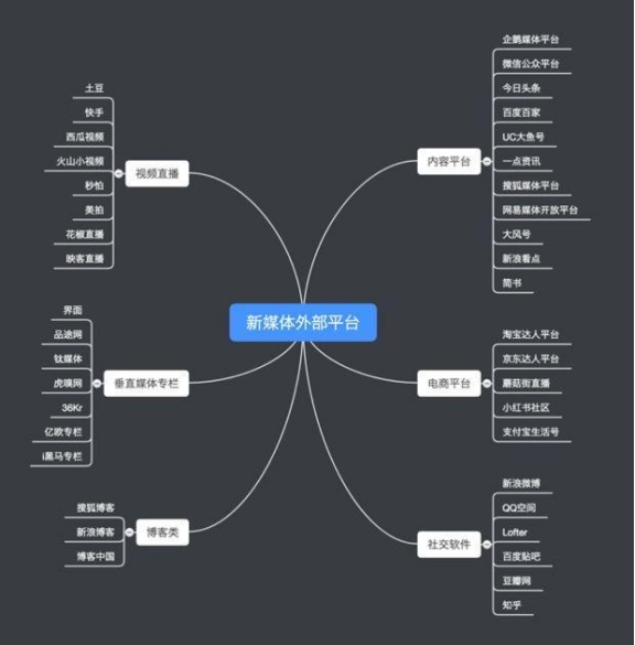 搭建新媒体矩阵的意义（解读如何搭建我们的新媒体矩阵）