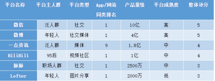 搭建新媒体矩阵的意义（解读如何搭建我们的新媒体矩阵）