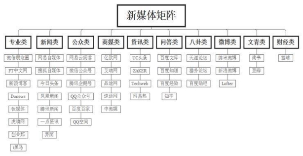 搭建新媒体矩阵的意义（解读如何搭建我们的新媒体矩阵）