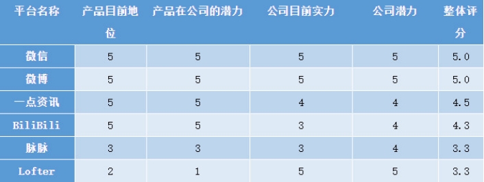 搭建新媒体矩阵的意义（解读如何搭建我们的新媒体矩阵）