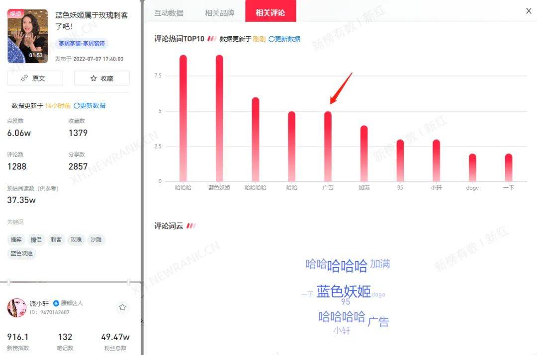 小红书营销模式分析（小红书品牌营销，这些数据重点关注）