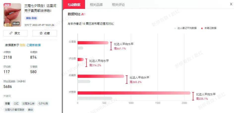 小红书营销模式分析（小红书品牌营销，这些数据重点关注）