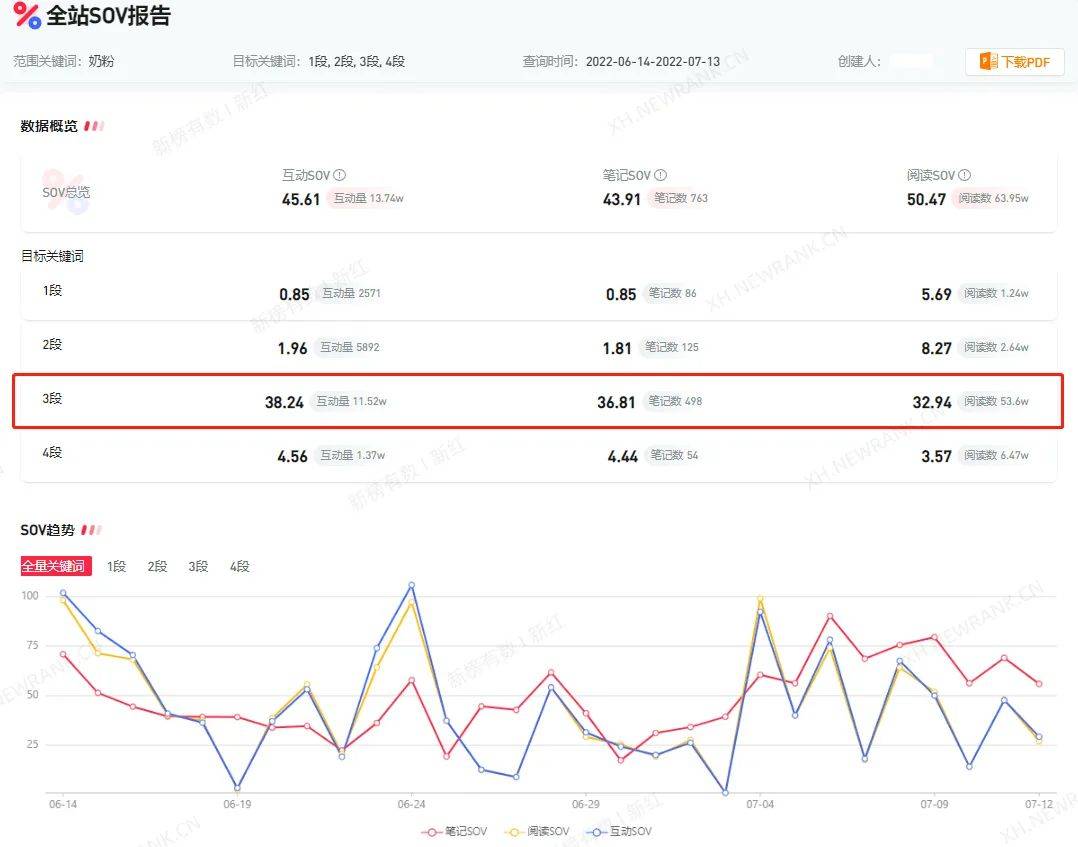 小红书营销模式分析（小红书品牌营销，这些数据重点关注）