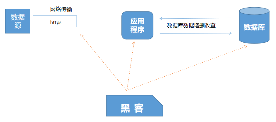 数据库数据加密浅析（数据加密方式有哪些）