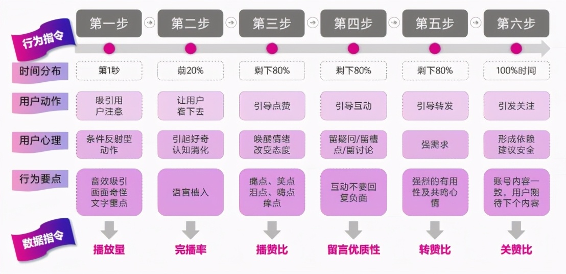 短视频脚本是什么意思?（万能短视频脚本模板）