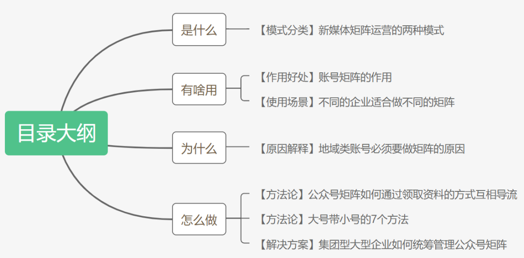 如何创建微信公众号矩阵（3200字教会你搭建公众号矩阵2022）