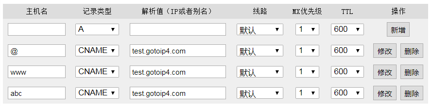 解析域名是什么意思?（网站域名解析图文教程详解）