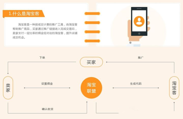 淘宝客新手如何起步（淘宝客怎么样开通）