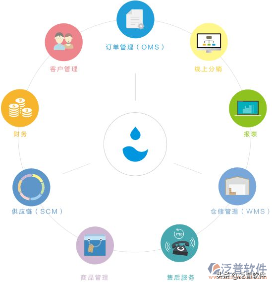 管理网店erp管理有哪些优点？（管理泛普网店系统）