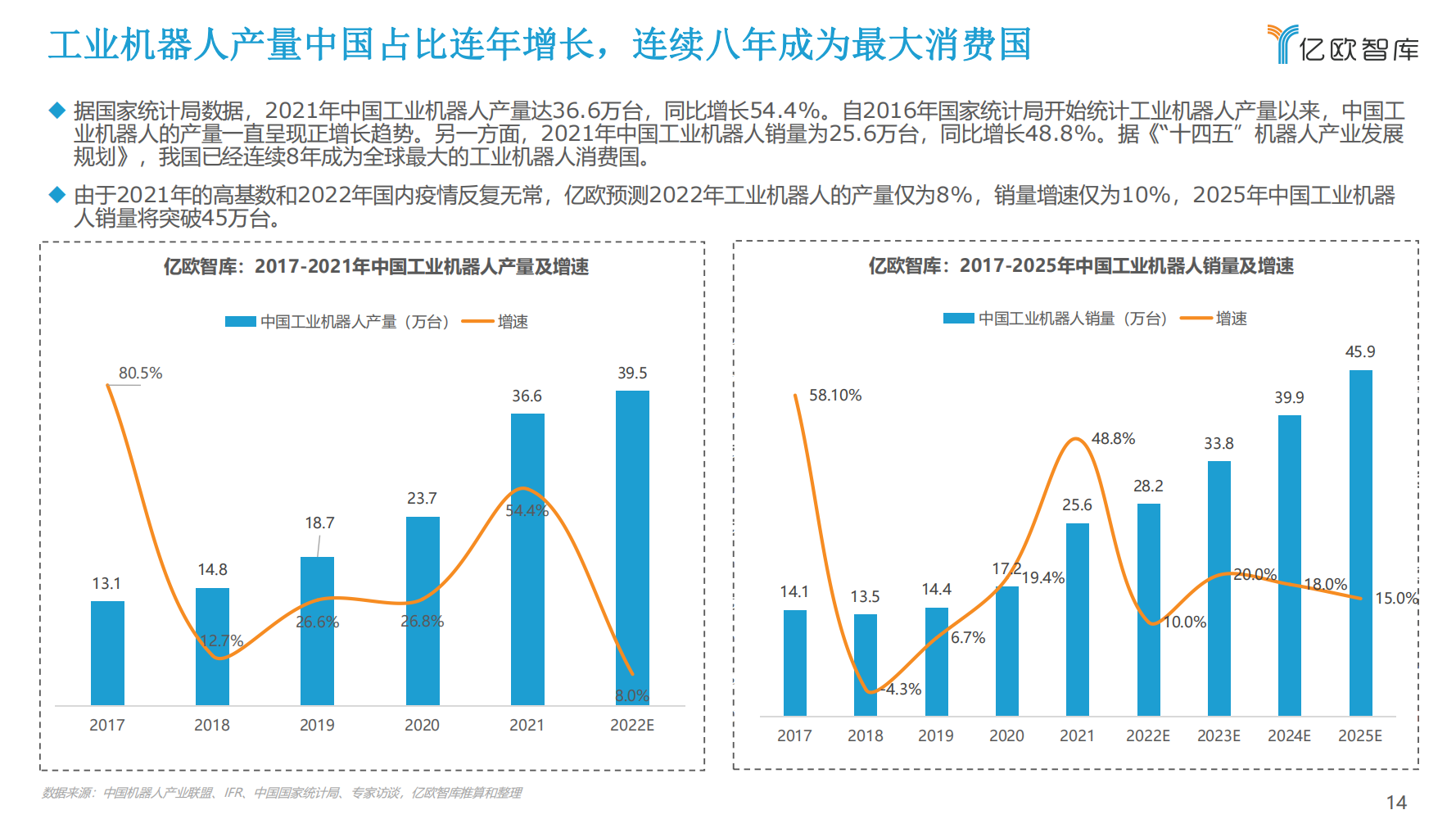 2022年中国工业机器人行业市场分析报告（产品市场调研分析报告）