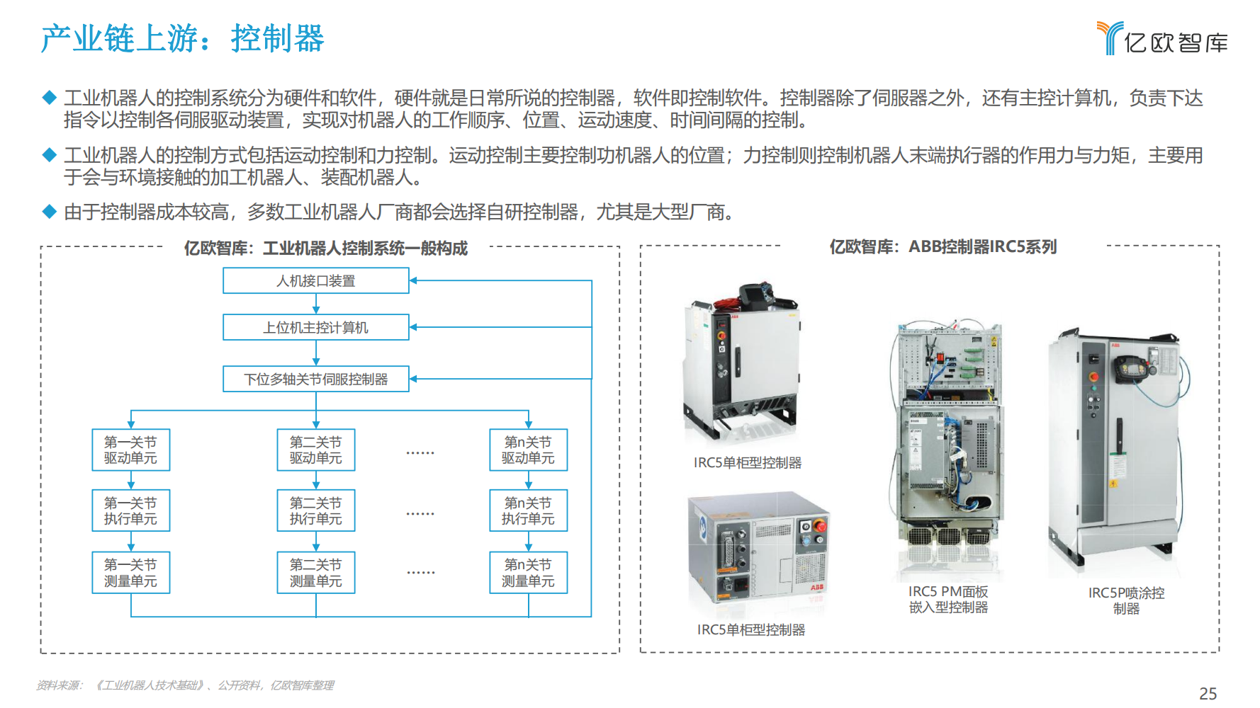 2022年中国工业机器人行业市场分析报告（产品市场调研分析报告）