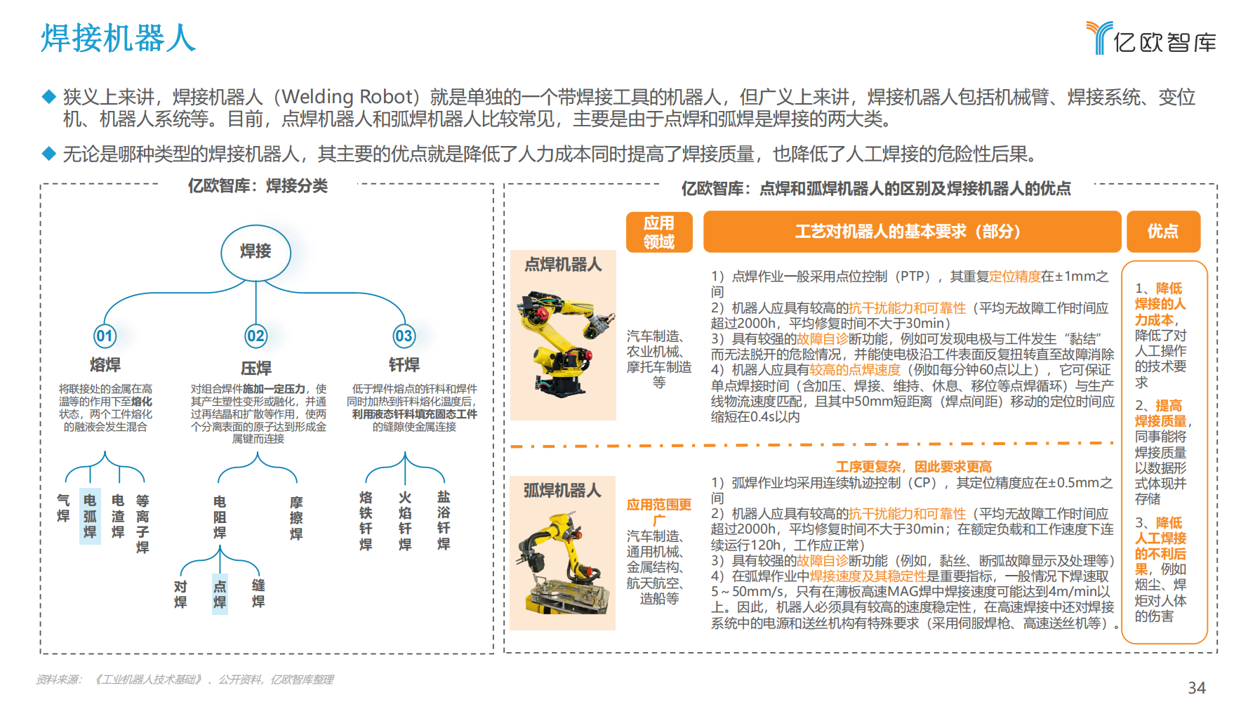 2022年中国工业机器人行业市场分析报告（产品市场调研分析报告）