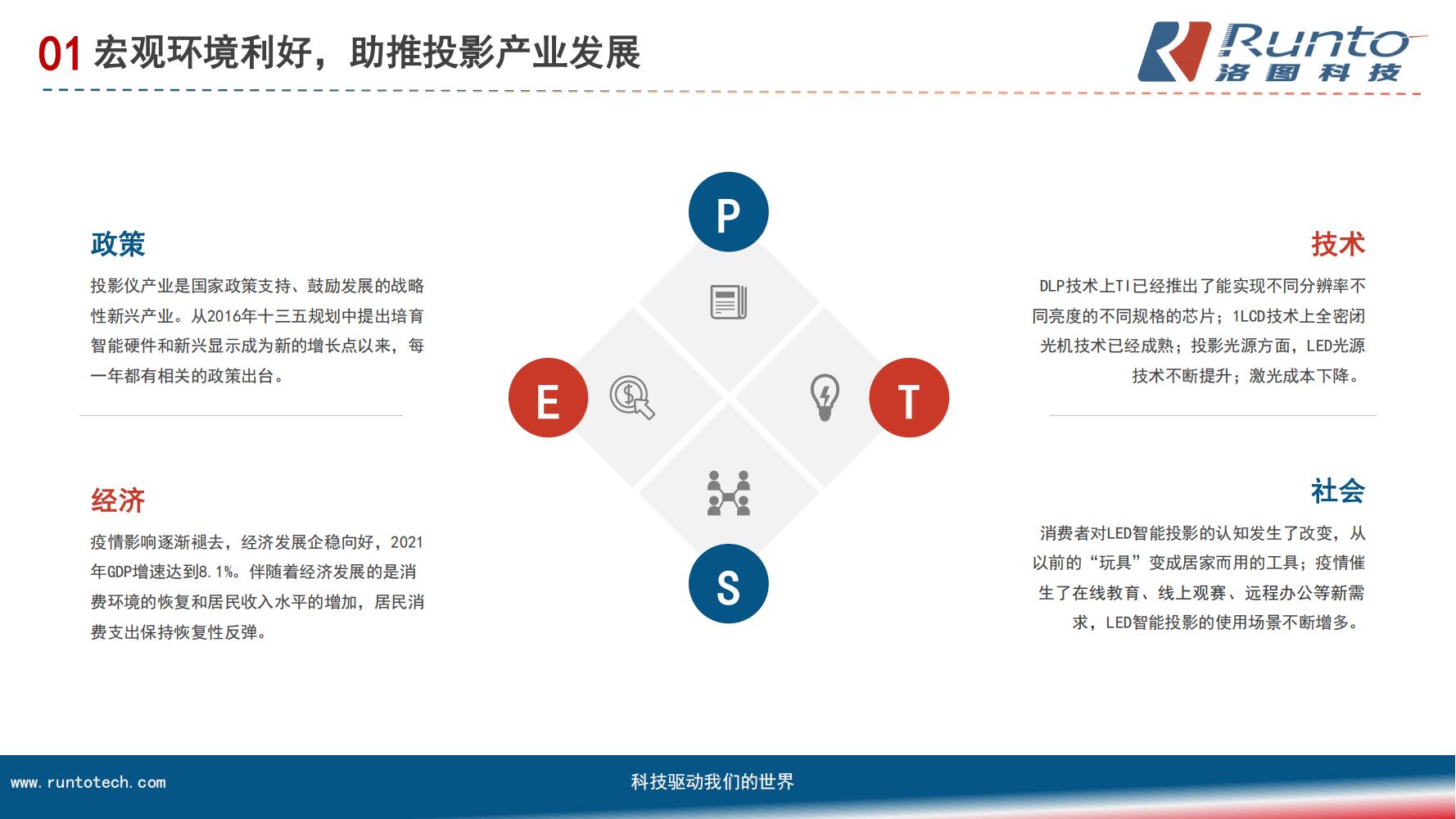 中国智能投影市场分析报告（市场规模、竞争格局、细分市场）