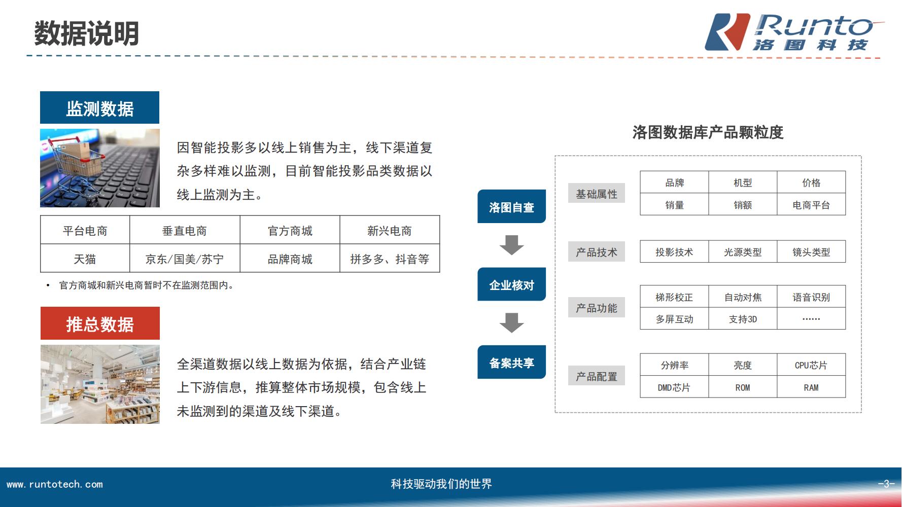 中国智能投影市场分析报告（市场规模、竞争格局、细分市场）