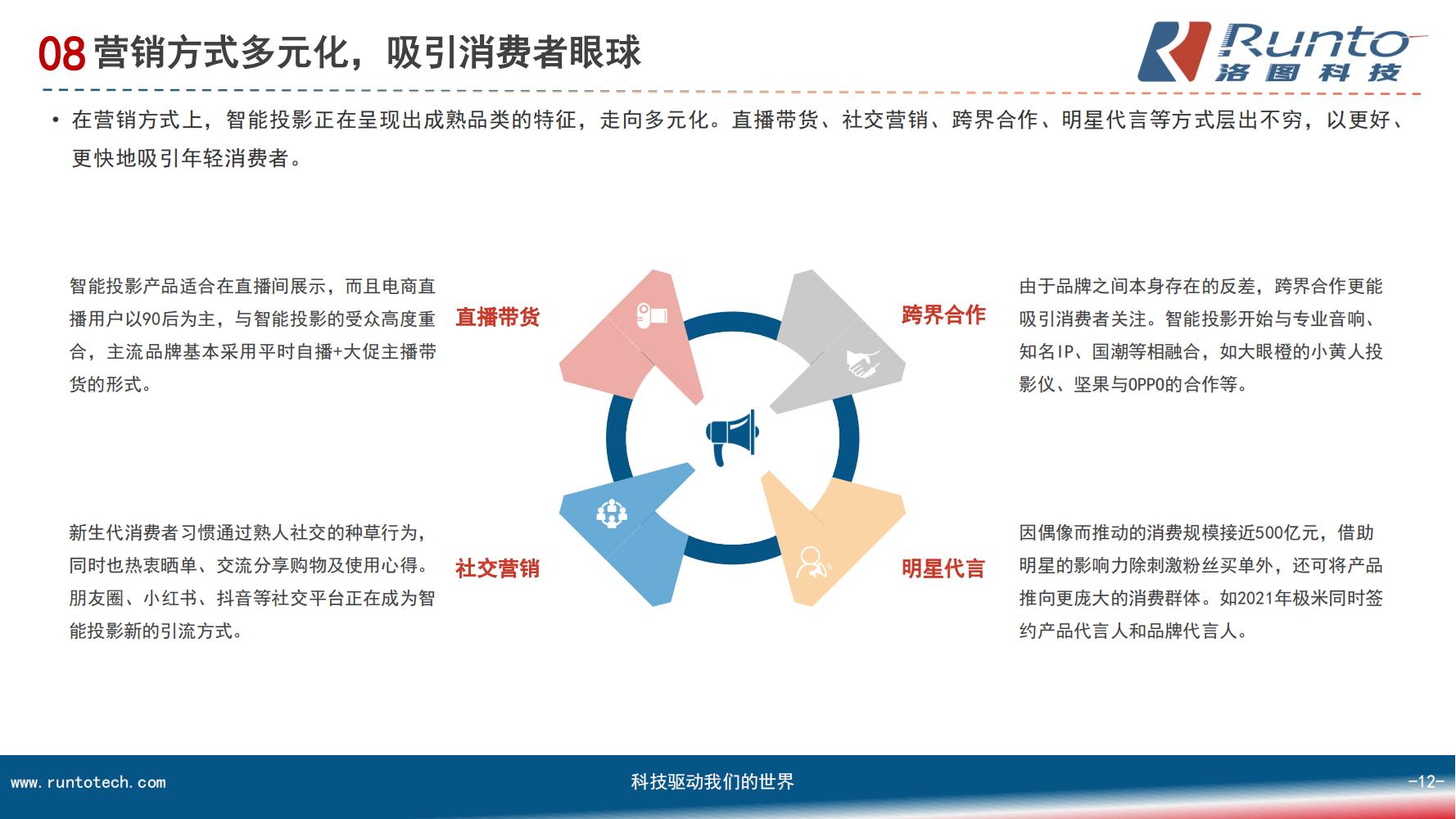 中国智能投影市场分析报告（市场规模、竞争格局、细分市场）