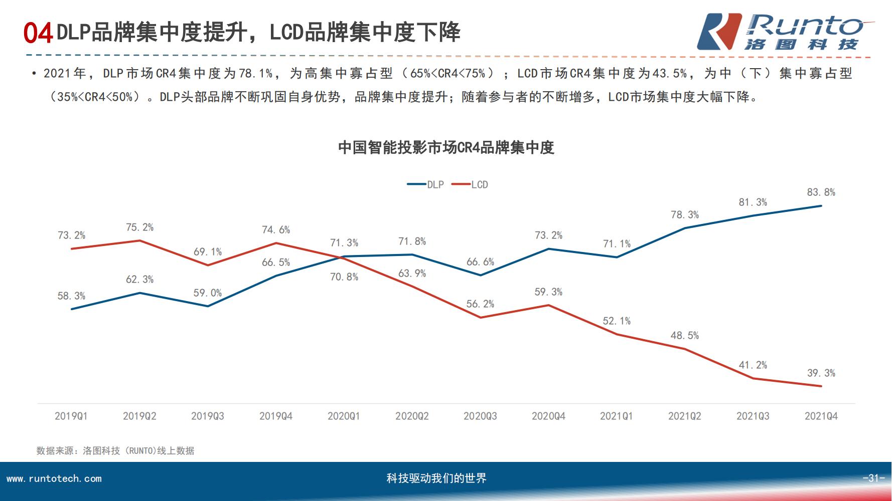 中国智能投影市场分析报告（市场规模、竞争格局、细分市场）