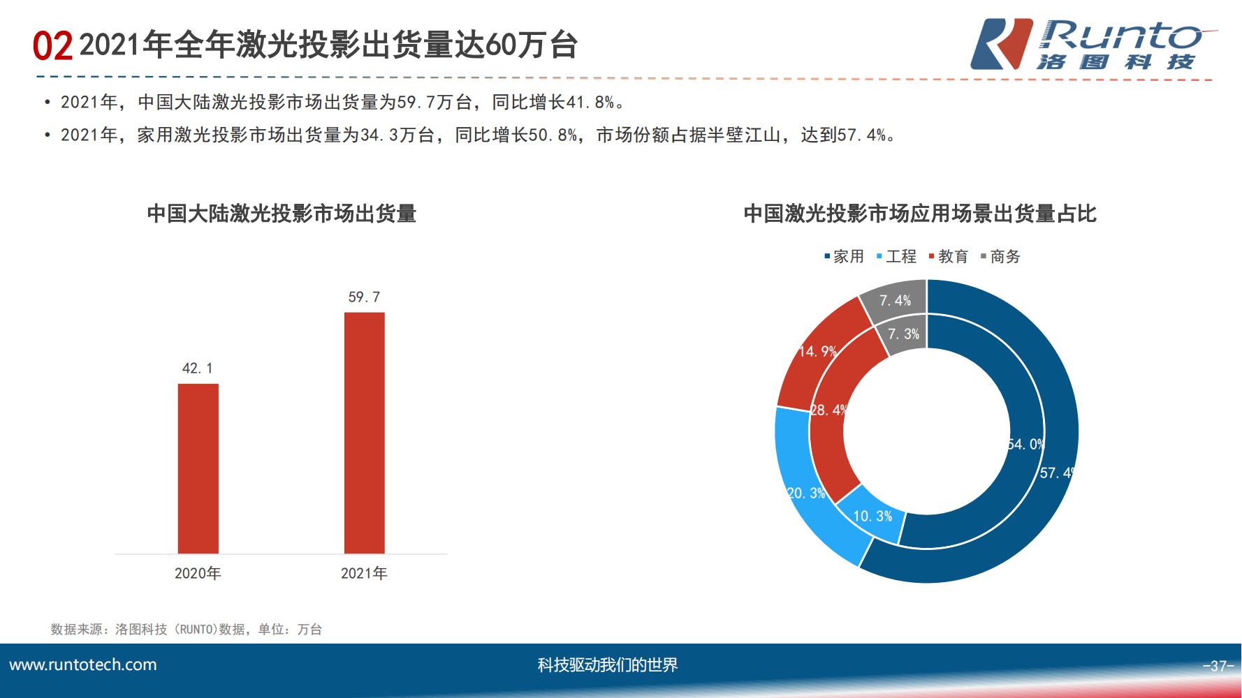 中国智能投影市场分析报告（市场规模、竞争格局、细分市场）