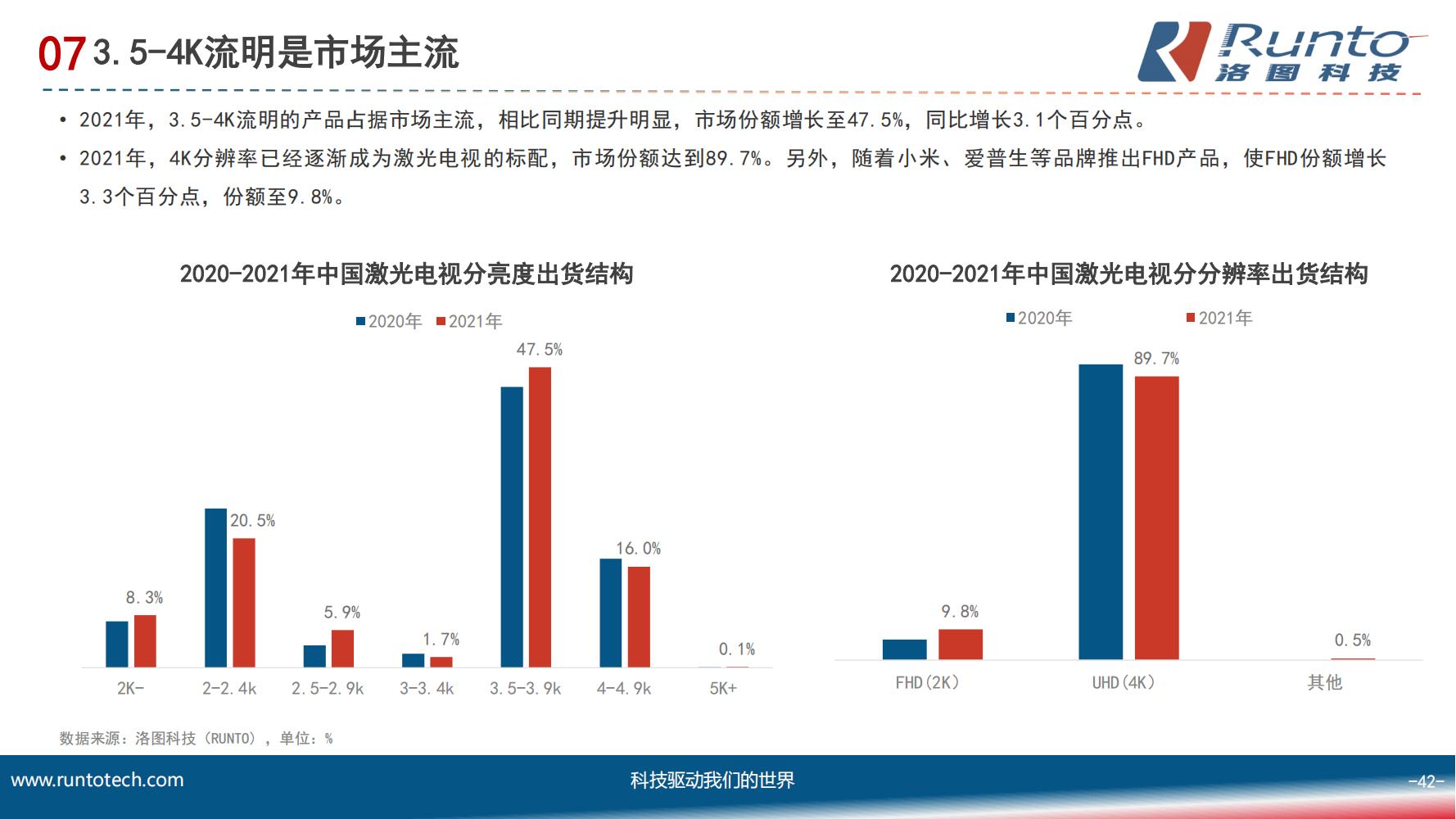 中国智能投影市场分析报告（市场规模、竞争格局、细分市场）