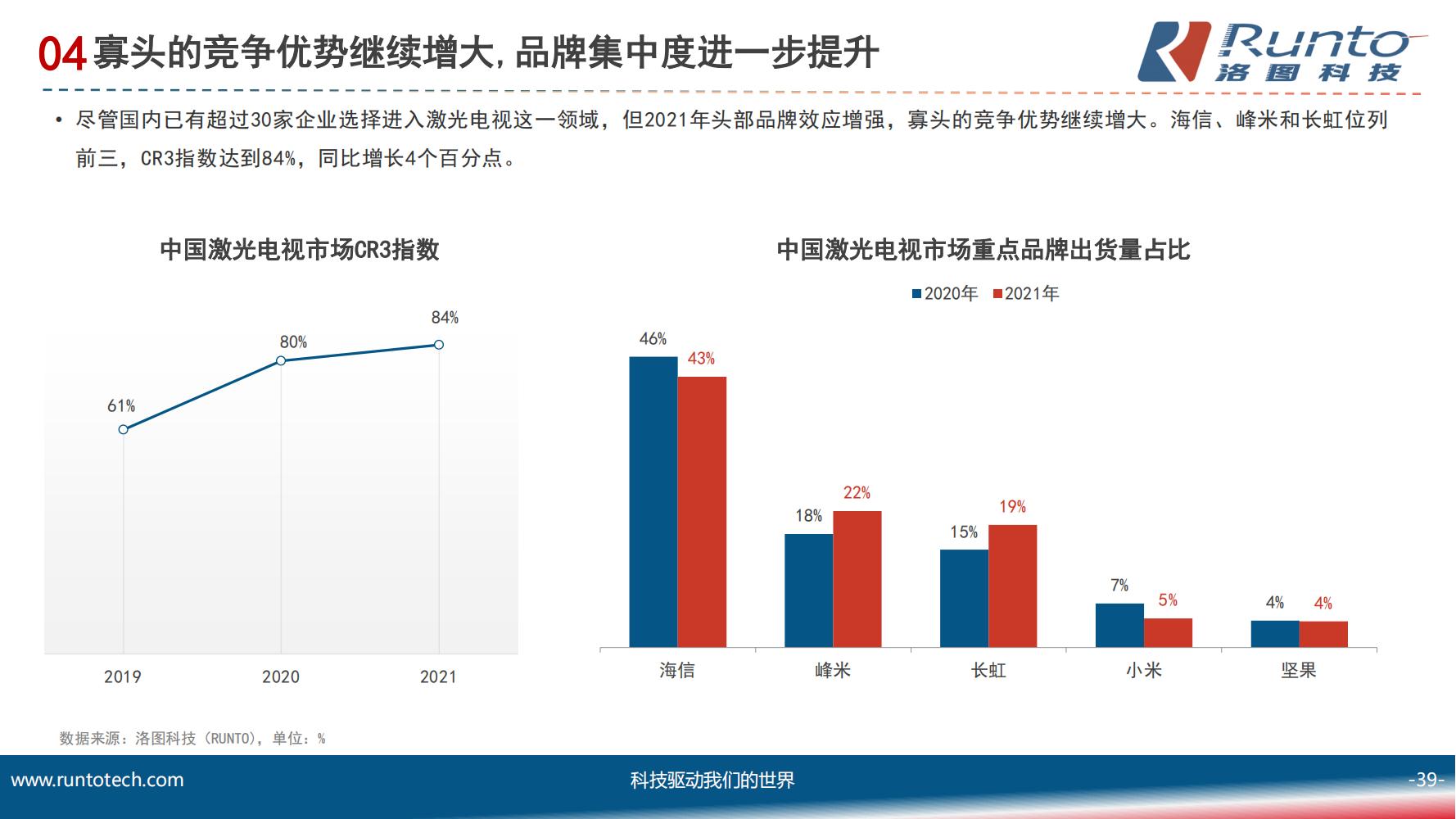 中国智能投影市场分析报告（市场规模、竞争格局、细分市场）