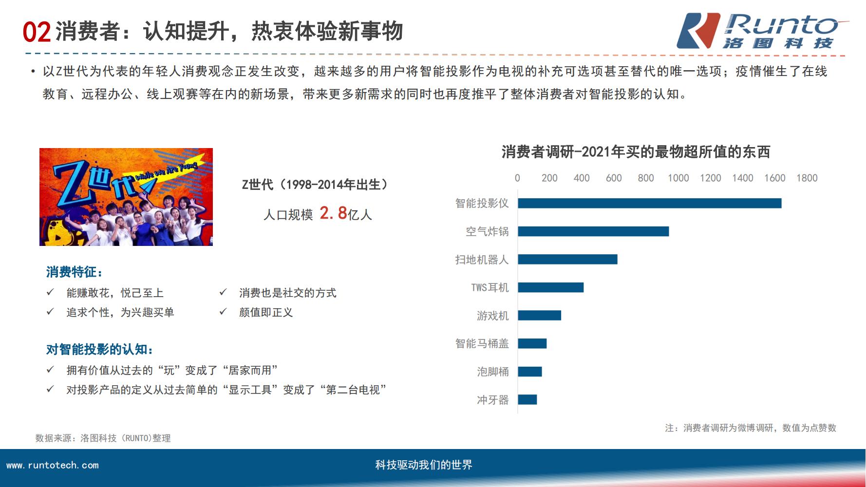 中国智能投影市场分析报告（市场规模、竞争格局、细分市场）