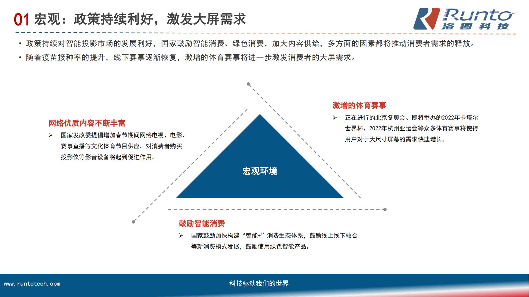 中国智能投影市场分析报告（市场规模、竞争格局、细分市场）