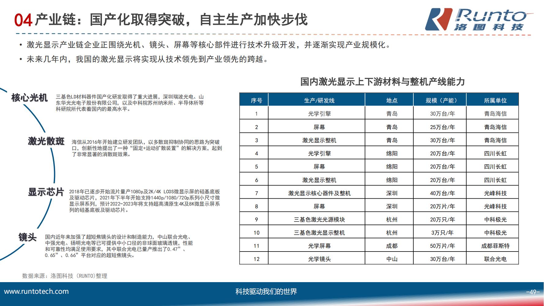 中国智能投影市场分析报告（市场规模、竞争格局、细分市场）