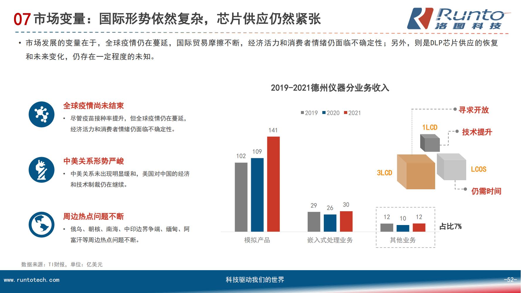 中国智能投影市场分析报告（市场规模、竞争格局、细分市场）