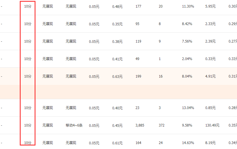 淘宝权重是什么意思（分享提高淘宝权重的技巧）