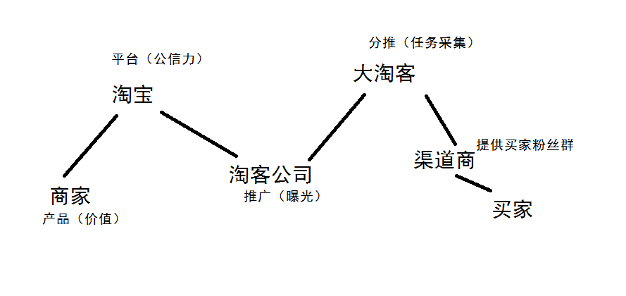 淘宝权重是什么意思，多久更新一次（淘宝权重规则基本解析）