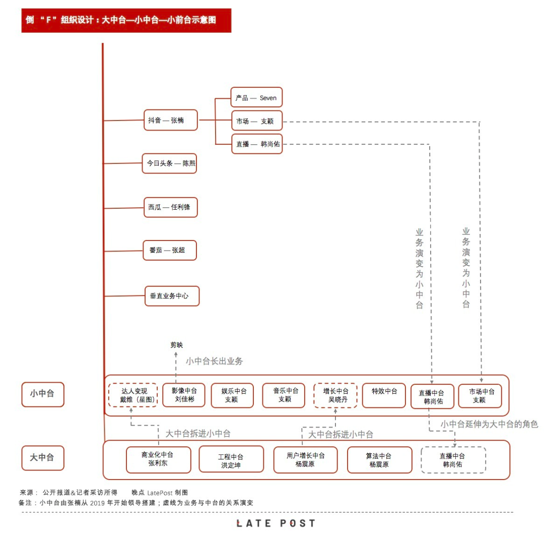 良品铺子新零售模式优势（良品铺子数字化运营，开启全渠道增长）