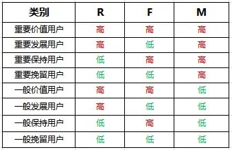 良品铺子新零售模式优势（良品铺子数字化运营，开启全渠道增长）