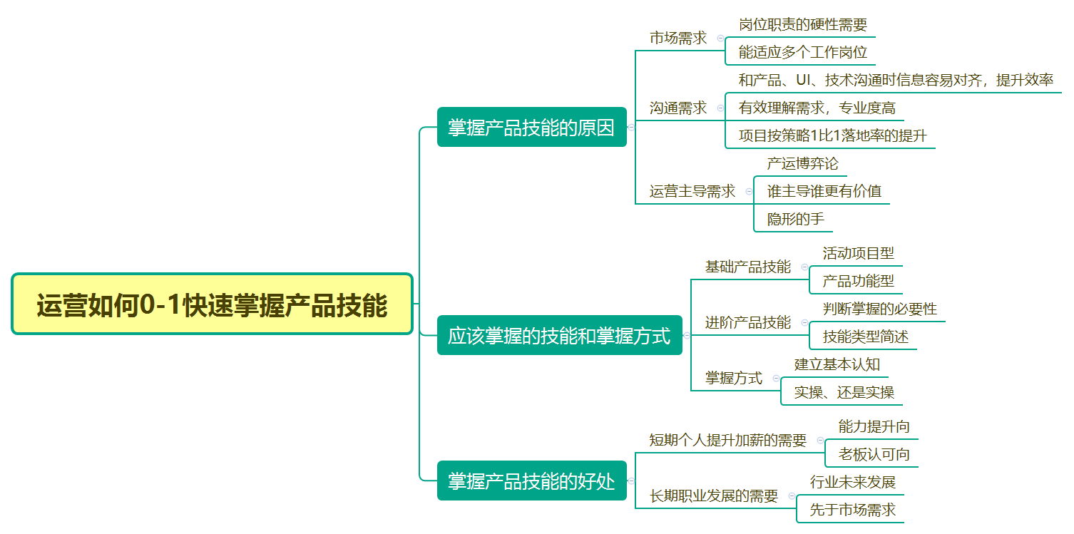做产品运营需要掌握哪些技能（解读如何快速掌握产品技能）