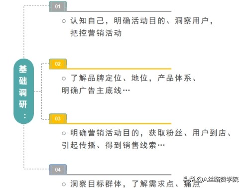 成功有效的营销策划（分享分析分解营销活动策划思路详解）