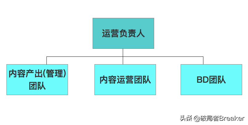 运营转化的手段有哪些（分享3大运营变现方式）