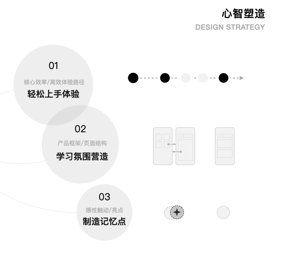 如何爆款产品，有哪些技巧（打造创新爆款产品三个字母模型）