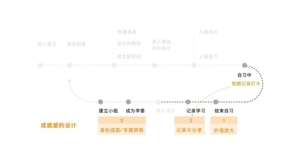 如何爆款产品，有哪些技巧（打造创新爆款产品三个字母模型）
